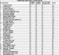 【郑州晚报】“中国最佳民营口腔医疗机构2012年度排行榜”发布